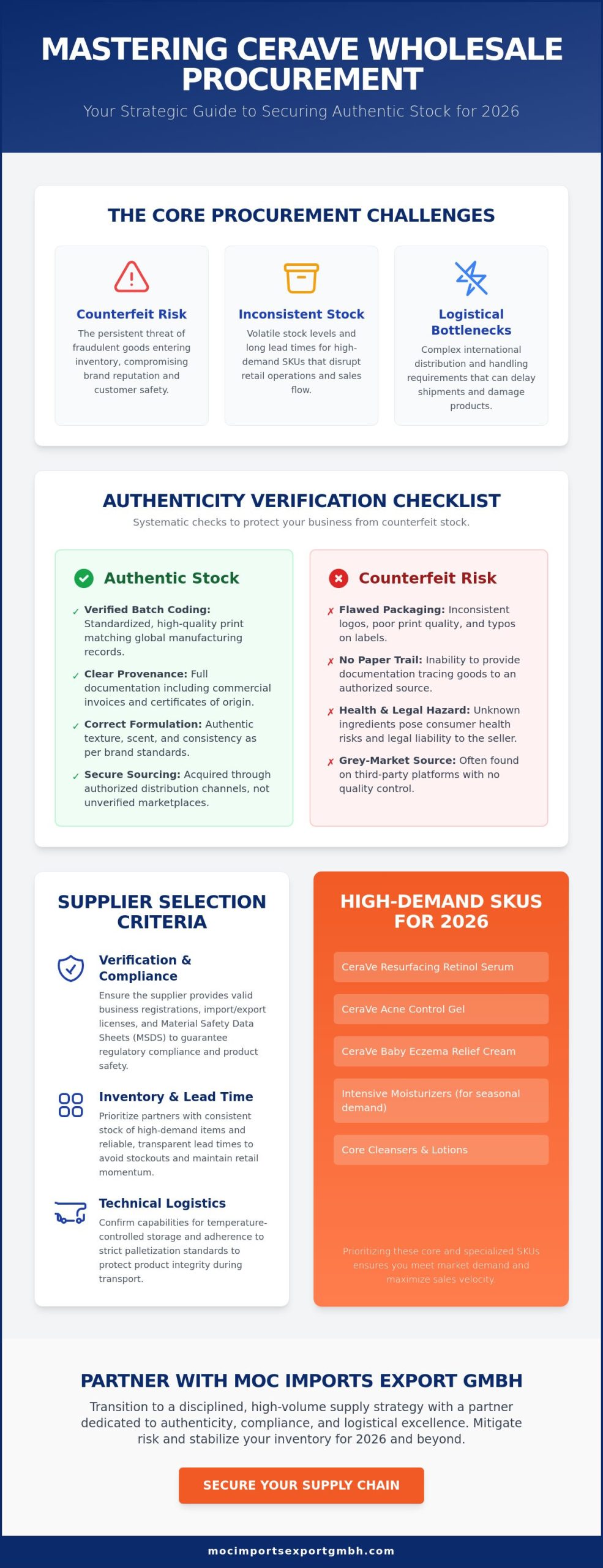 CeraVe Wholesale Supplier Guide: Sourcing Authentic Skincare in Bulk