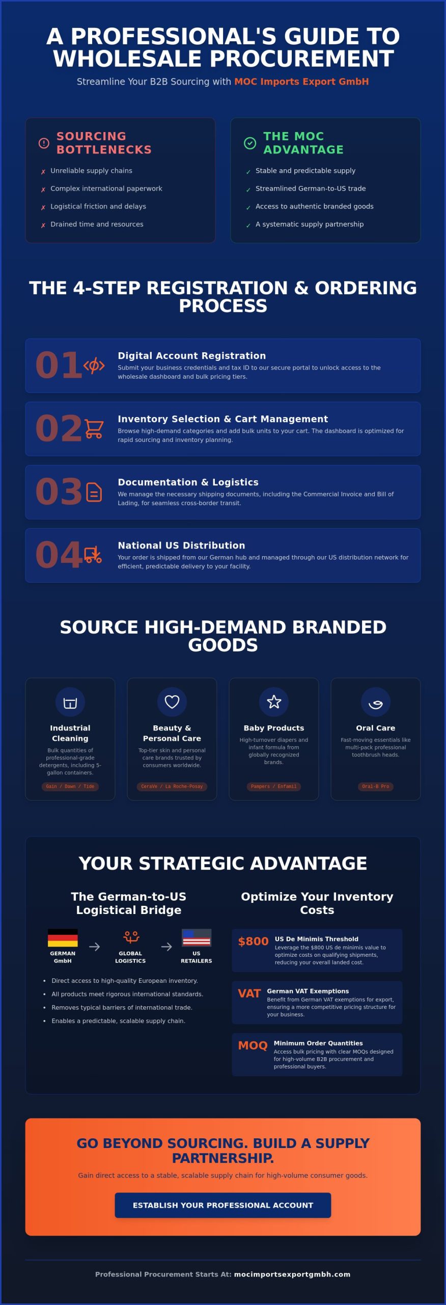 How to Buy Wholesale from MOC Imports Export GmbH: A Step-by-Step Guide