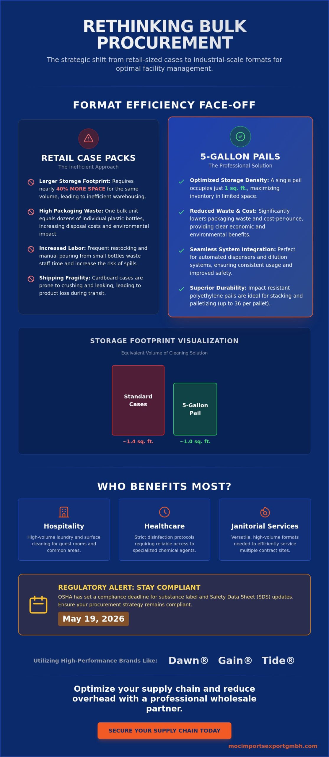 Wholesale Cleaning Supplies Bulk: A Business Procurement Guide for 2026