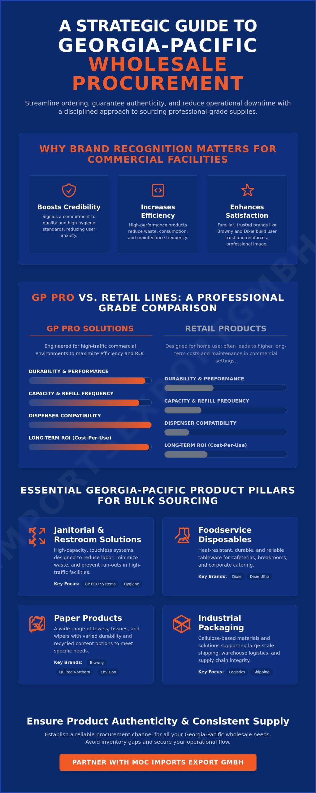 Georgia-Pacific wholesale supplies
