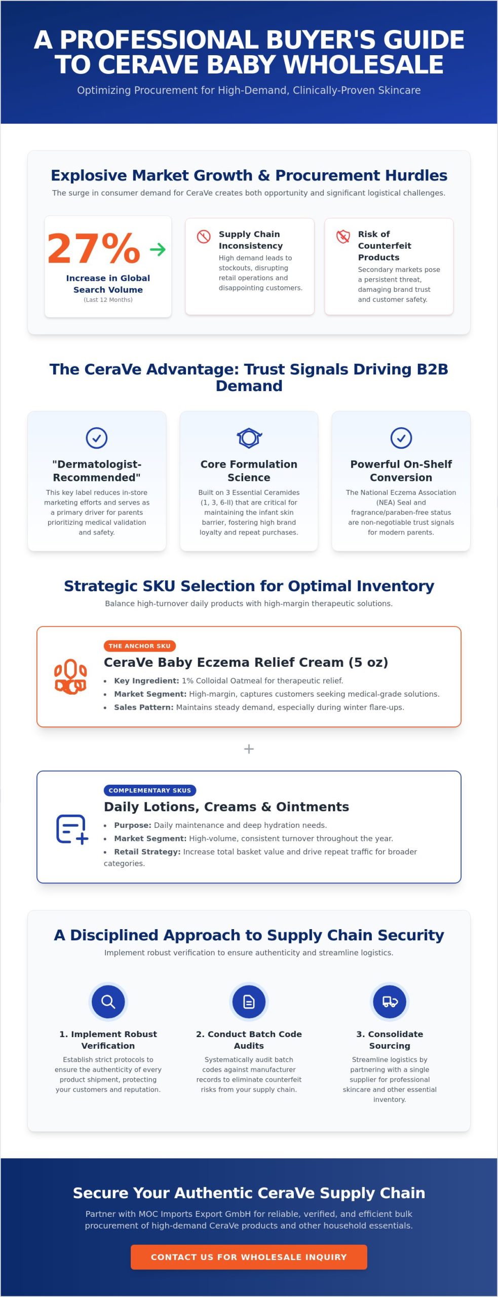 CeraVe Baby Cream Wholesale: A B2B Procurement Reference Guide
