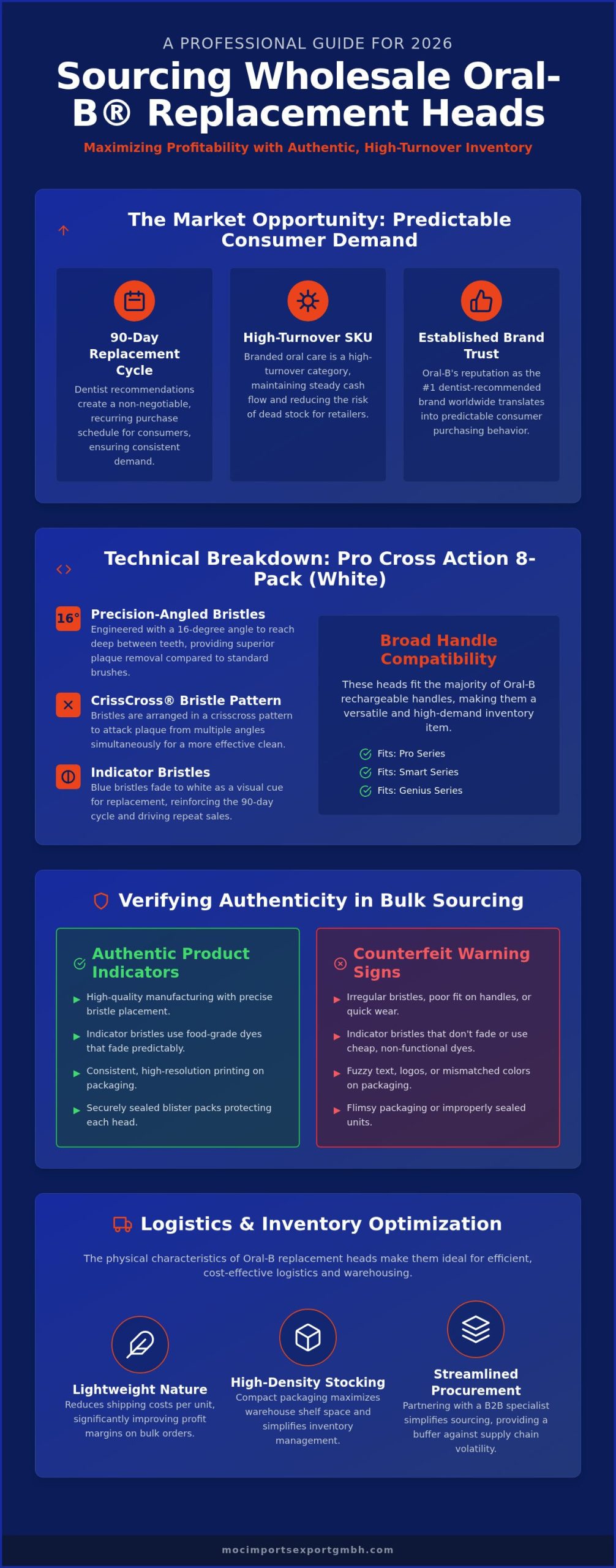 Wholesale Oral-B Replacement Heads: A B2B Procurement Guide for 2026