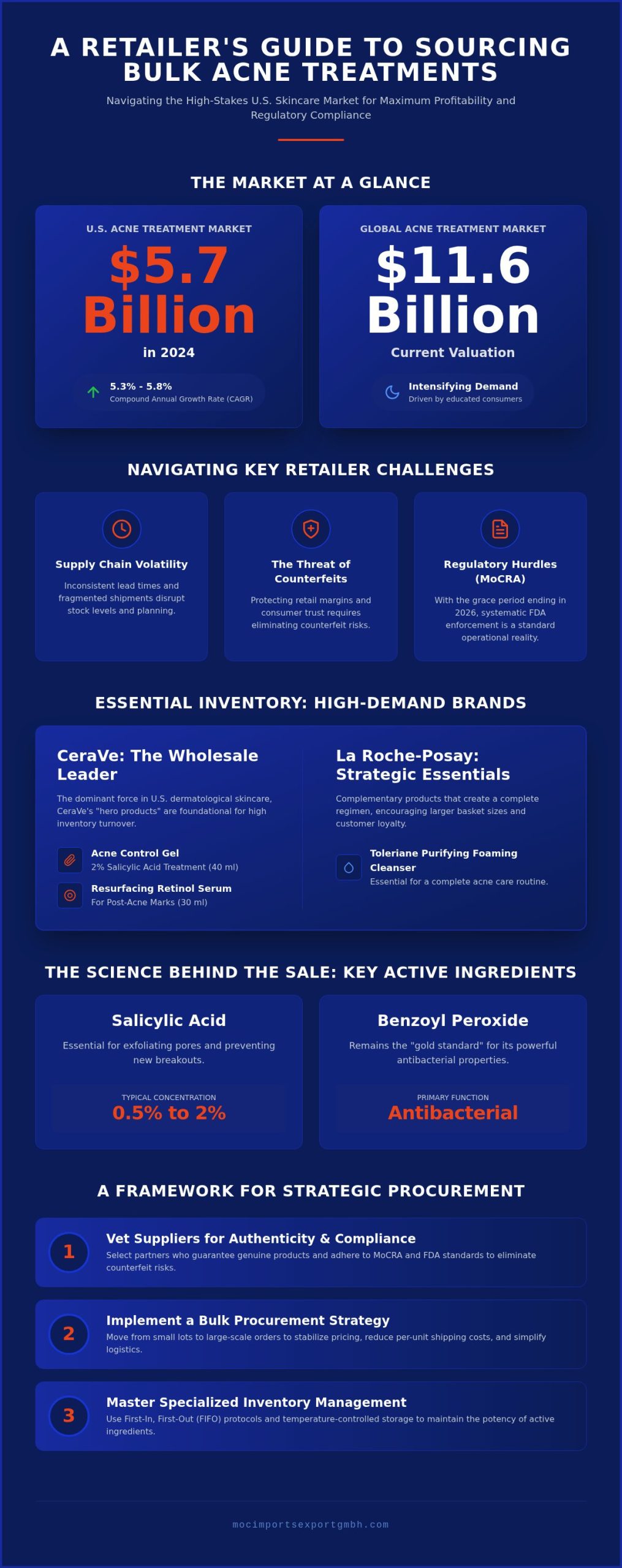 Bulk Acne Treatment Products Wholesale: A Strategic B2B Procurement Guide