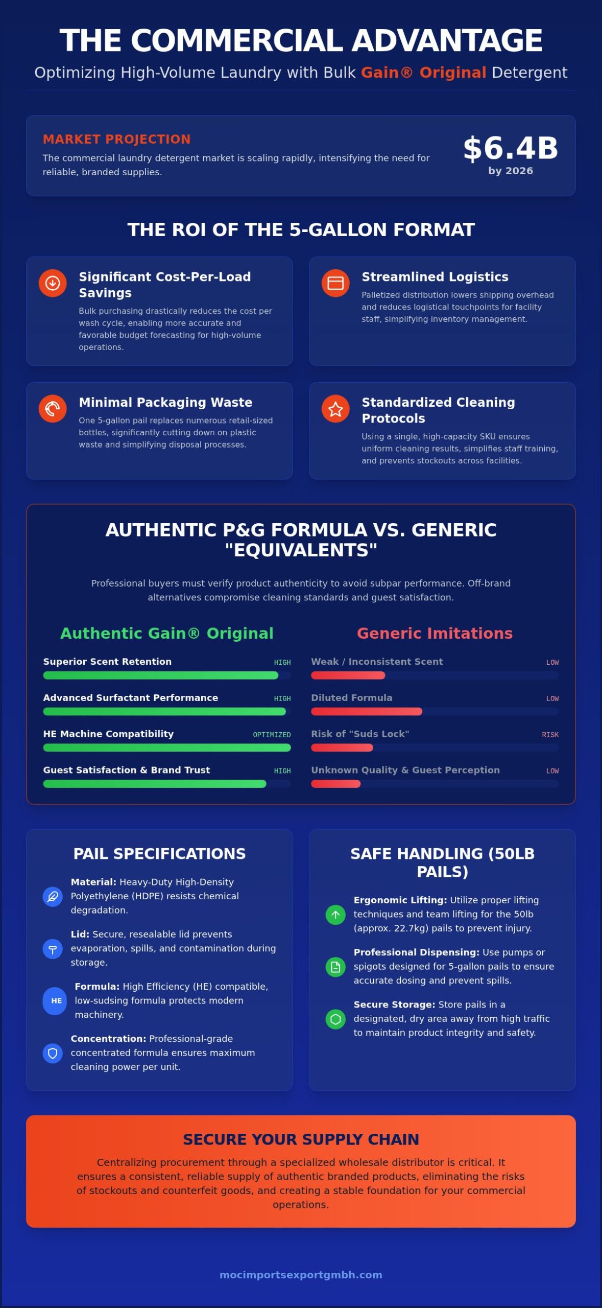 Gain Original 5 Gallon Wholesale: The Professional B2B Procurement Guide