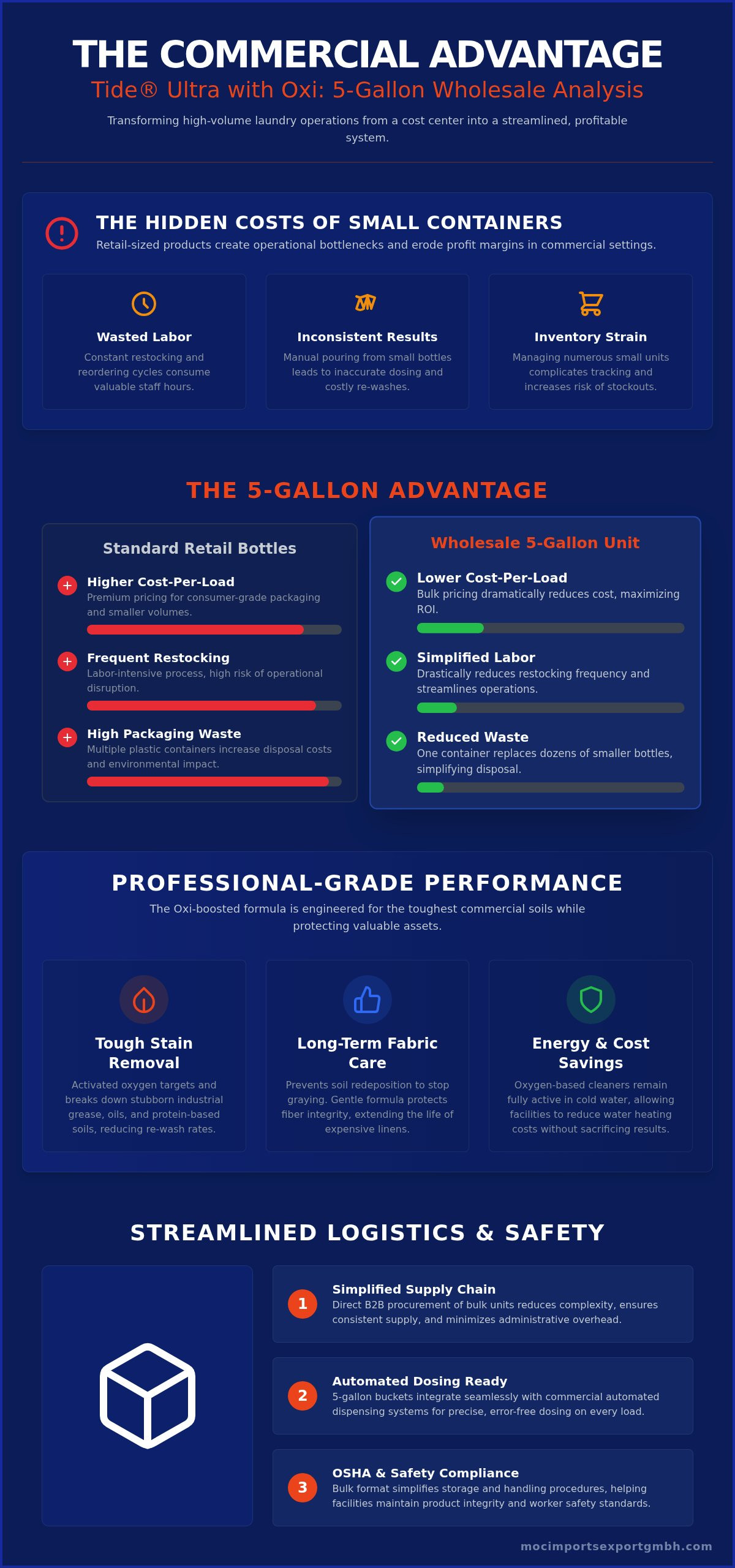 Tide Ultra with Oxi 5 Gallon Wholesale: Commercial Procurement Guide 2026