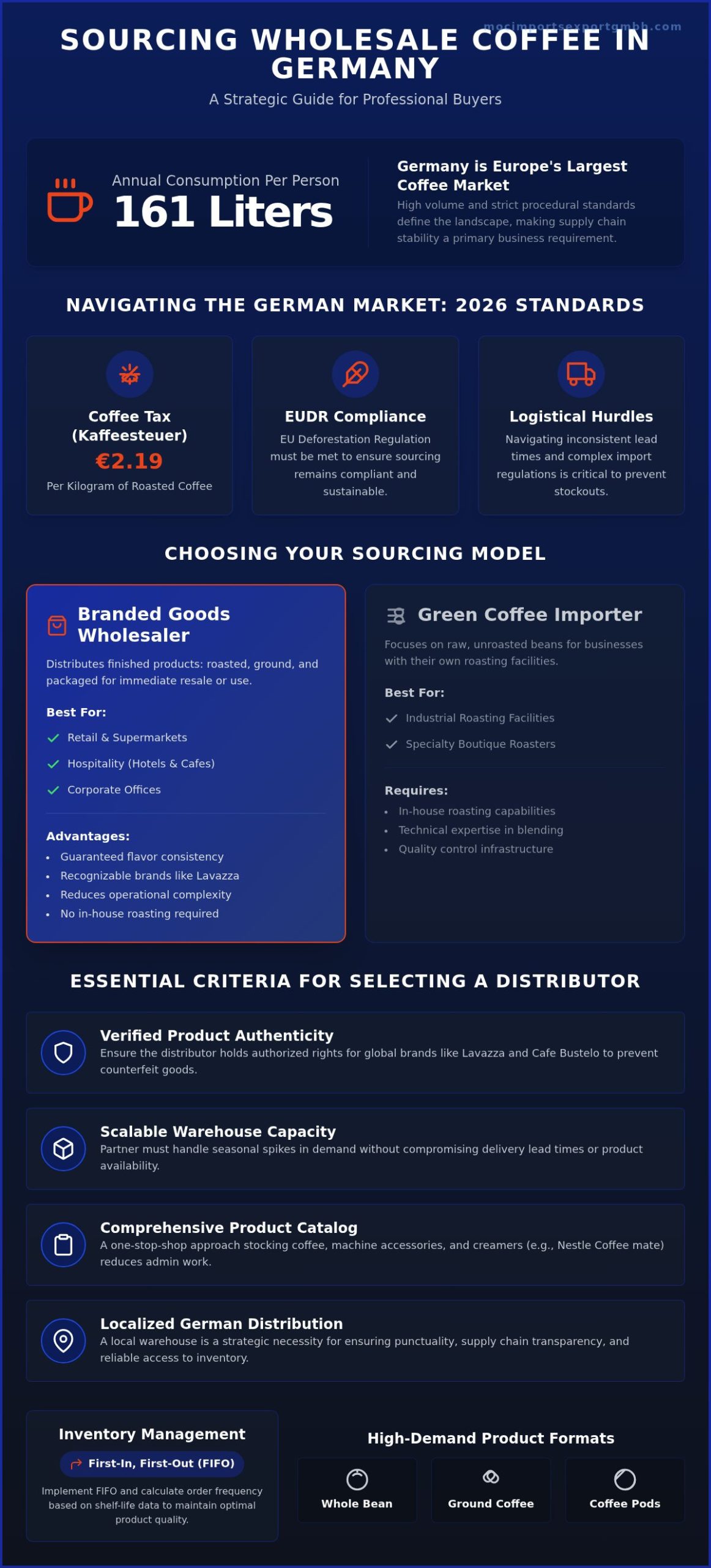 Wholesale Coffee Distributor Germany: A Strategic B2B Sourcing Guide