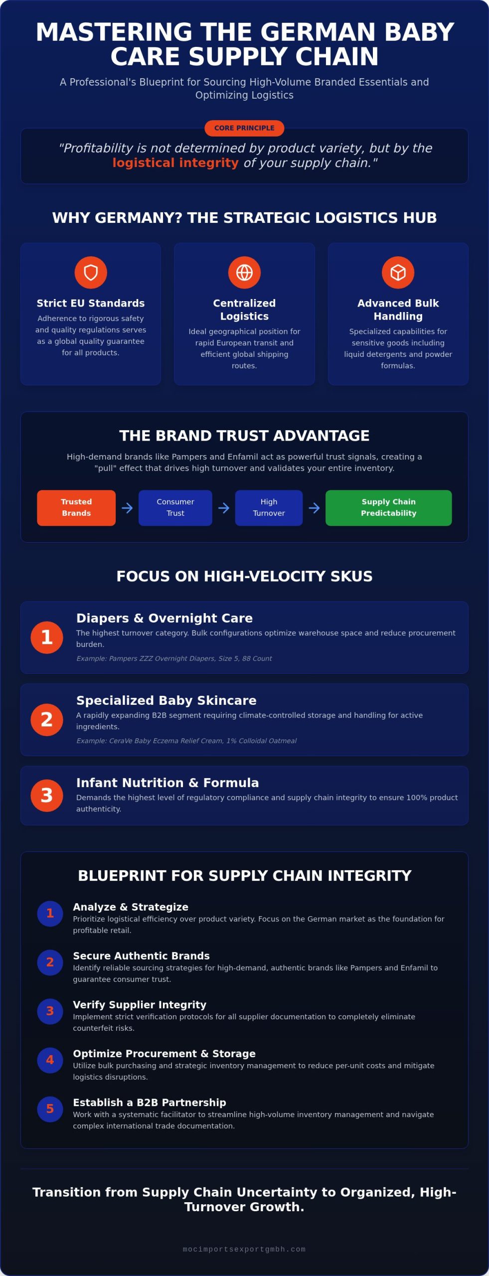 Wholesale Baby Care Products Germany: A B2B Procurement Guide