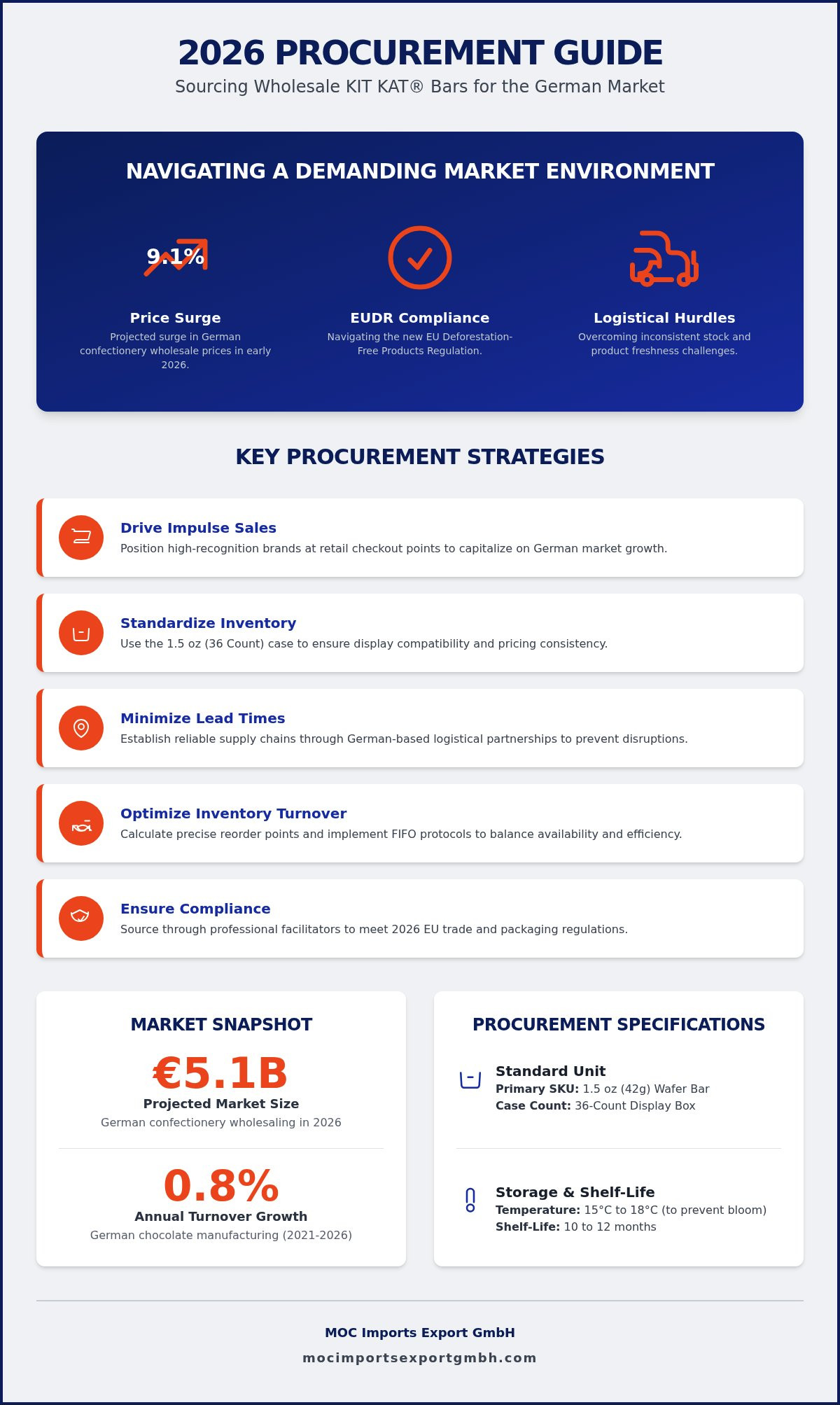 Wholesale KIT KAT Bars Germany: The 2026 B2B Procurement Guide