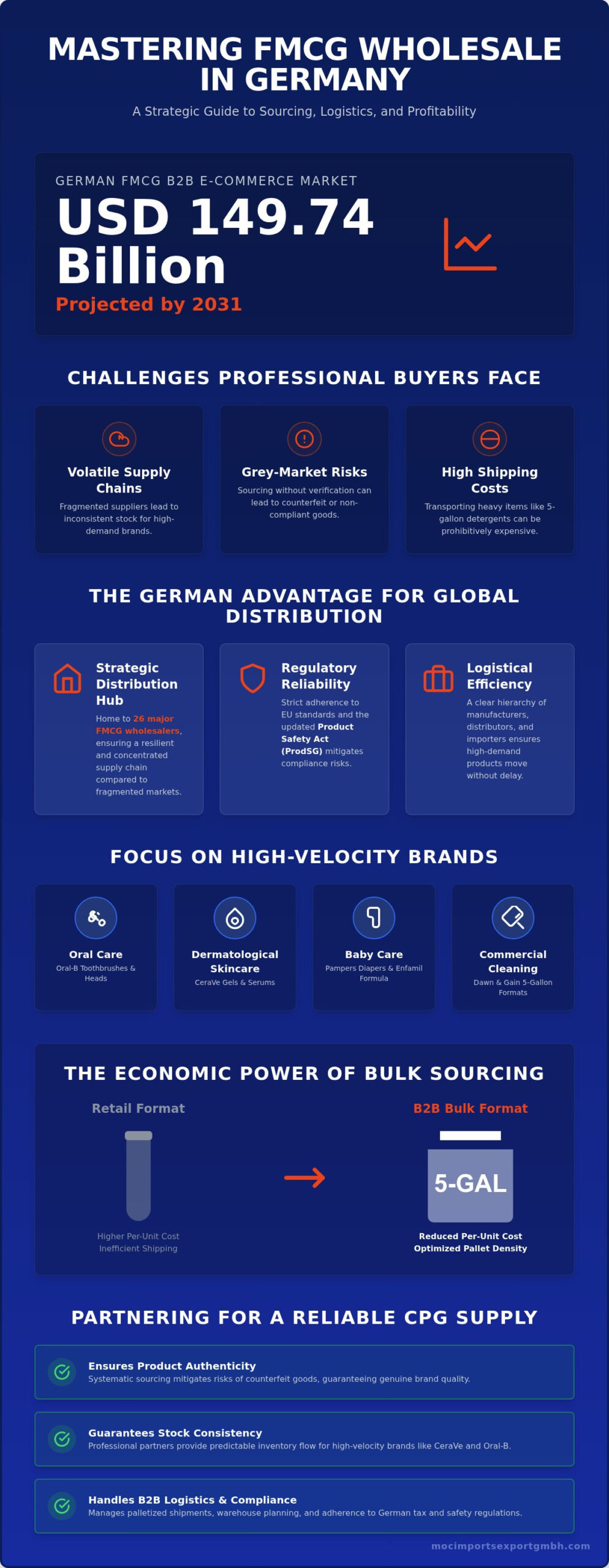 Bulk Order Consumer Packaged Goods: The 2026 B2B Procurement Guide