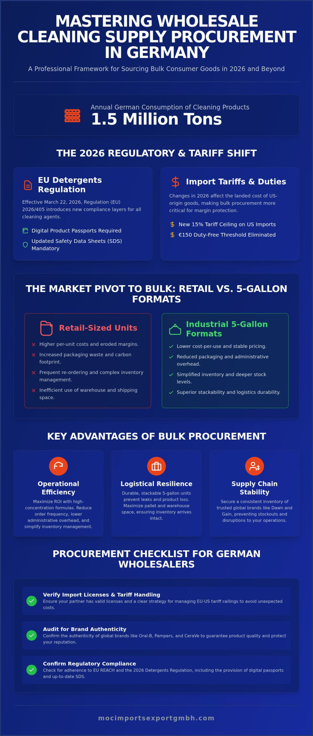 Wholesale Cleaning Supplies Germany: The 2026 Business Procurement Guide