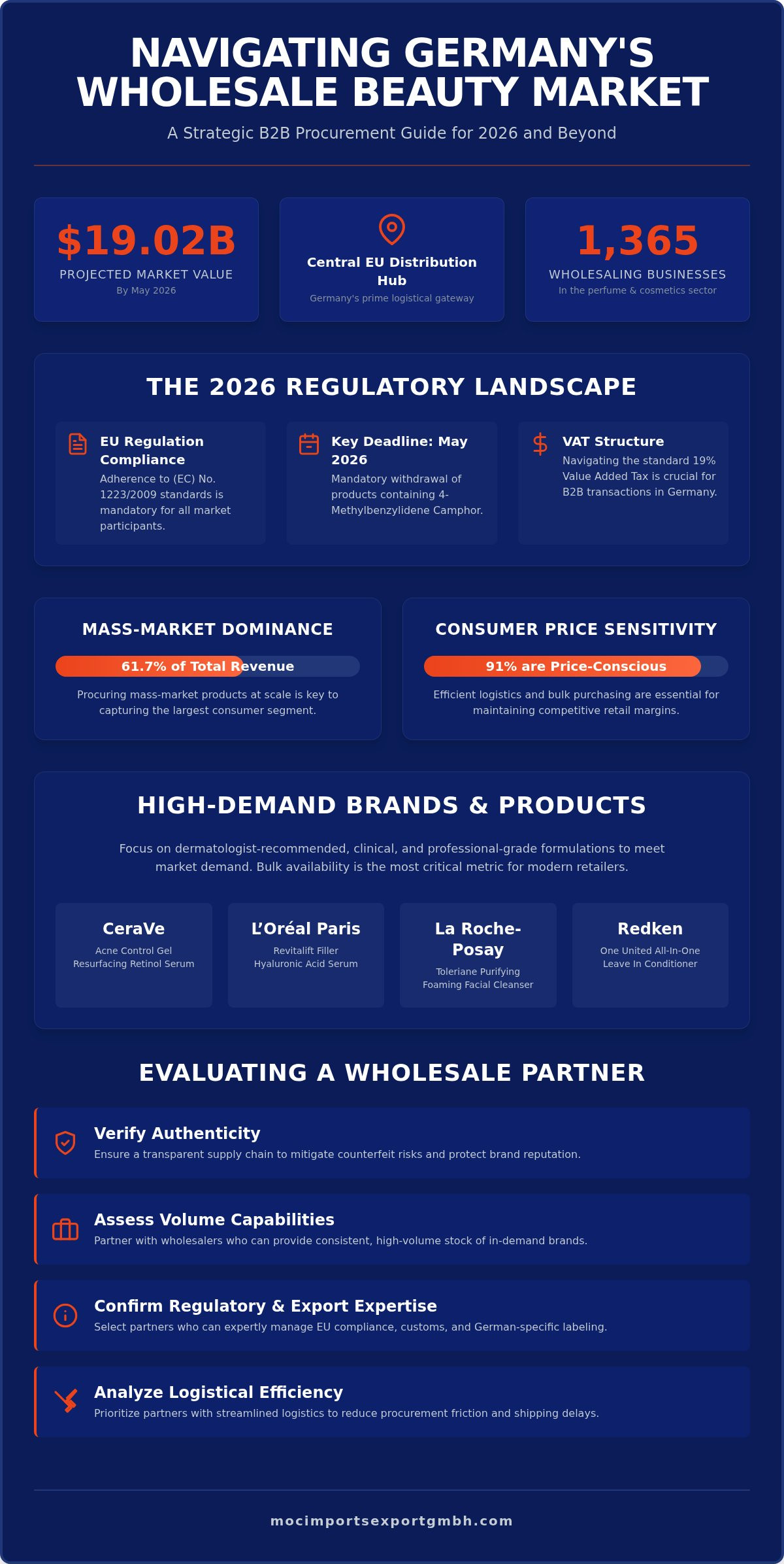 Wholesale Beauty Products Germany: The 2026 B2B Sourcing Guide