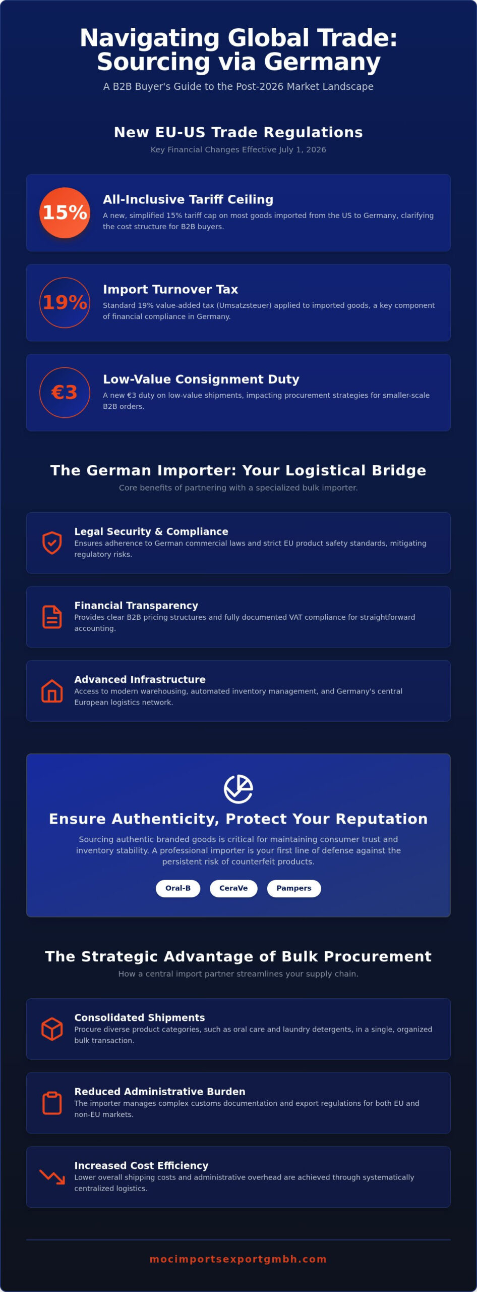 Bulk Consumer Goods Importer Germany: 2026 B2B Guide