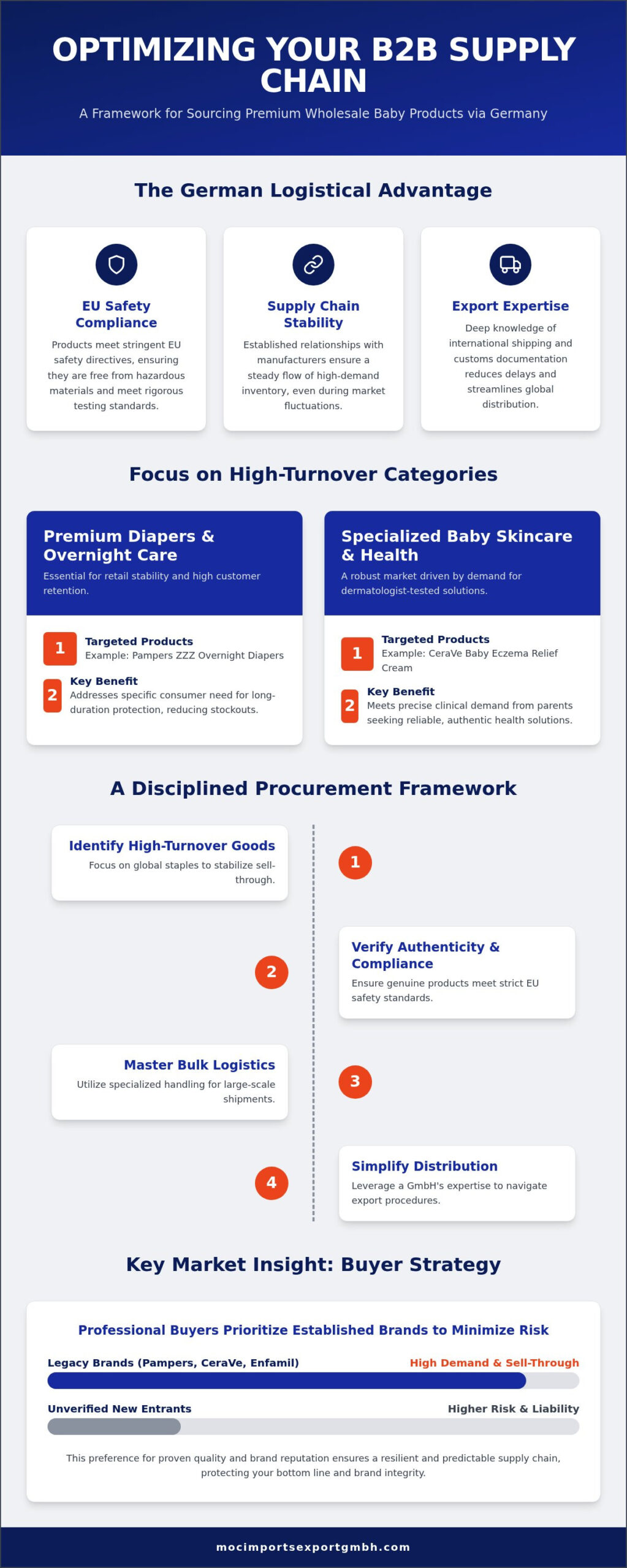 Wholesale Baby Products Germany: A B2B Sourcing and Logistics Guide